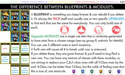 no man's sky freighter slots|Steam Community :: Guide :: Best Tech Layouts & Adjacency Bonus.